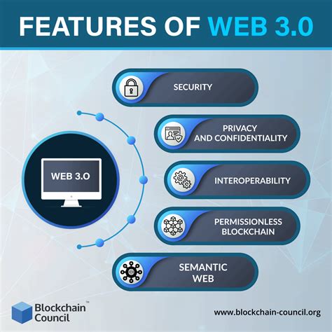 web3.0: 블록체인과 함께하는 디지털 혁명의 시작